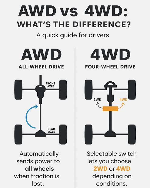 AWD vs 4x4 for Long Island Winters: Which Used Vehicle Fits the Way You Drive?